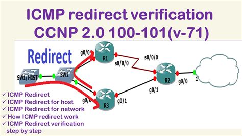 icmp redirect